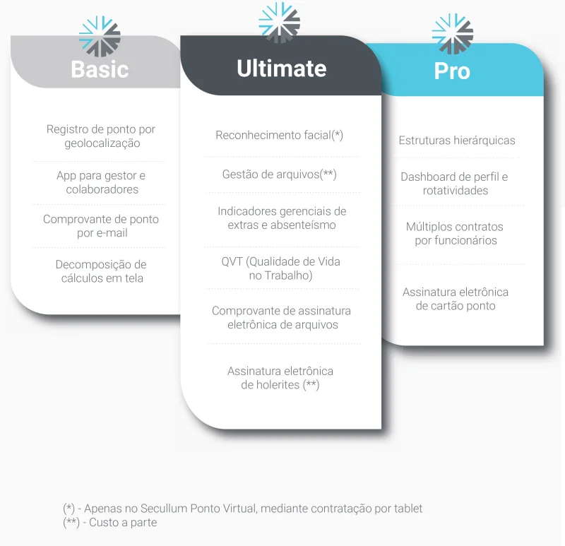 Controle de ponto eletrônico em Campo Grande