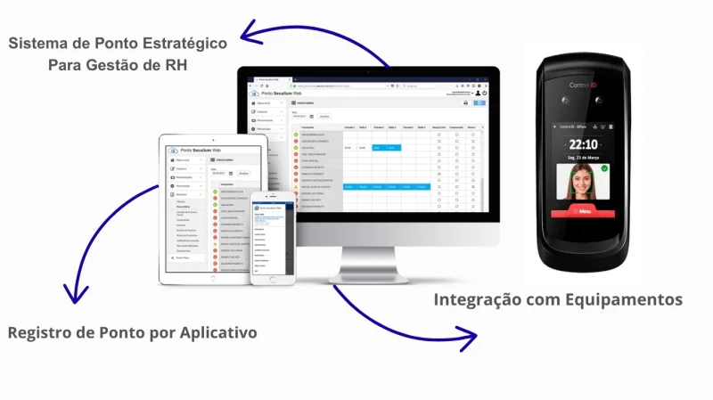 Sistema de gerenciamento de ponto para empresas